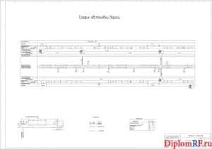 Схема график обстановки дороги (формат А1)