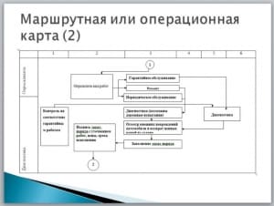 Проект автосервиса легковых автомобилей Cadillac Escalade