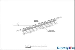 Чертеж крепления откосов (каменное мощение)