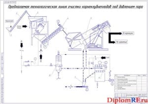 Предлагаемая технологическая линия очистки корнеклубнеплодов под давлением пара (формат А1)