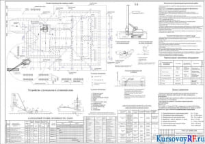 Технологическая карта на производство свайных работ