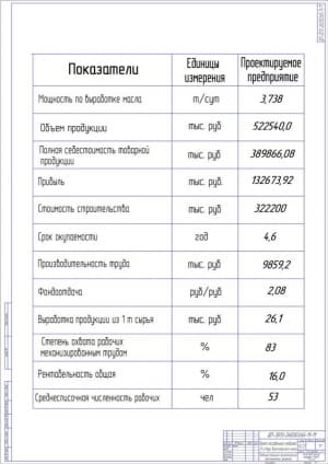 5.	Технико-экономические показатели проекта А1