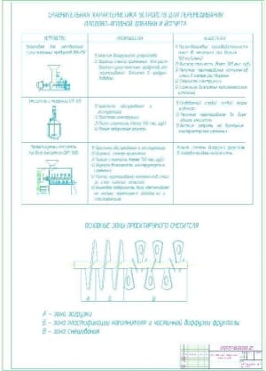 5.	Обоснование конструкторской части проекта  А1