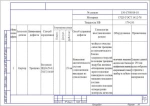 5-7.	Чертеж дефектной ведомости  А4х3