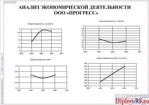 Чертеж анализа хозяйственной деятельности предприятия (формат А1)
