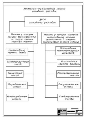 5.	Классификация землеройно-транспортных машин активного действия, А1