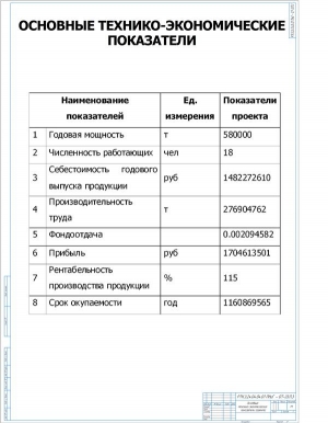 Теоретический чертеж с таблицей основных ТЭП, А1