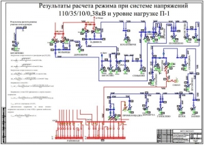 5.	Теоретический чертеж результатов расчета режима при системе напряжений 110/35/10/0,38 кВ и уровне нагрузки П1, А1