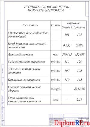 Чертеж технико-экономических показателей проекта (формат А2)