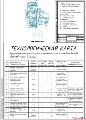 Чертеж карты технологической (формат А1)