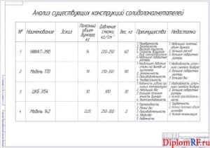 Чертёж анализа существующих конструкций солидолонагнетателей (формат А1)