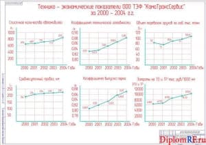 Схема технико-экономические показатели предприятия (формат А1)