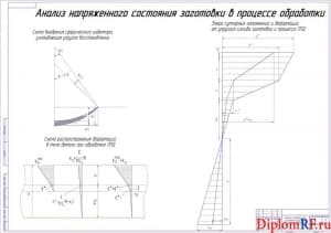 Чертёж анализа напряженного состояния заготовки в процессе обработки (формат А1)