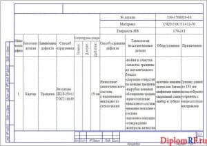 Чертеж дефектной ведомости (формат А4х3)