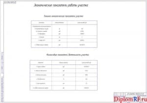 Чертеж показателей проекта экономических (формат А1)