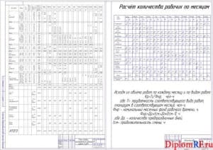 Чертёж план-графика распределения объёма работ в ЦРМ и расчёта количества рабочих по месяцам (формат А1)