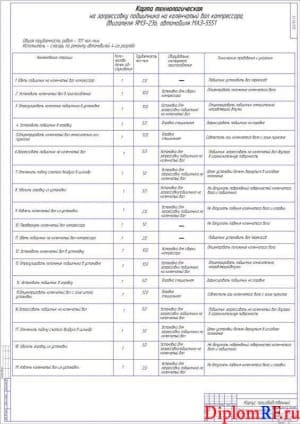 Чертёж карты технологической (формат А1)