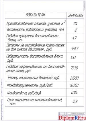 Чертеж показателей проекта технико-экономических (формат А1)