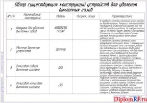 Схема производственного процесса (формат А1)