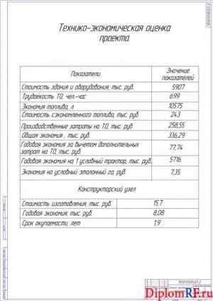 Схема технико-экономические показатели (формат А1)