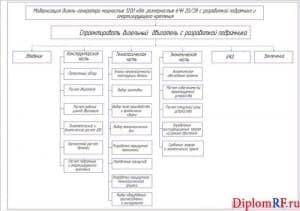 Чертеж структуры диплома (формат А1)