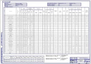 Проектируемая технологическая карта возделывания зерновых (ф.А1)