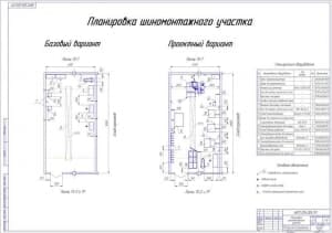 Чертеж Планировка шиномонтажного участка (А1)