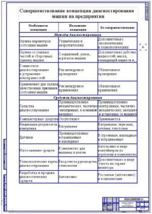 Схема усовершенствованной концепции диагностирования (ф.А1)