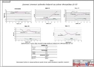 Чертеж динамики изменения пробеговых выбросов (формат А1)