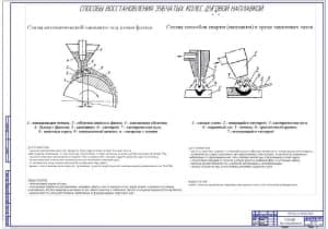 Способы восстановления (ф.А1)