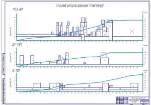 График использования тракторов (ф.А1)