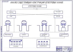 Обзор существующих конструкций (ф.А1)