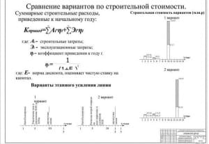5.	Чертеж сравнения вариантов по строительной стоимости  (формат А1)