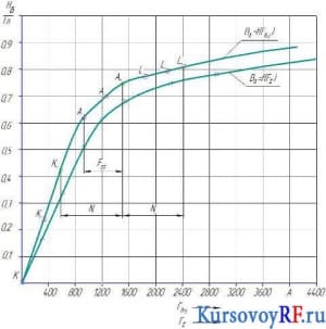 Два чертежа переходной характеристики