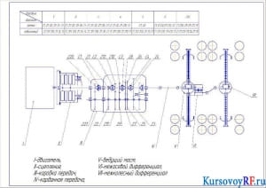 Кинематическая схема трансмиссии