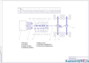 Чертеж кинематической схемы трансмиссии (формат А1)