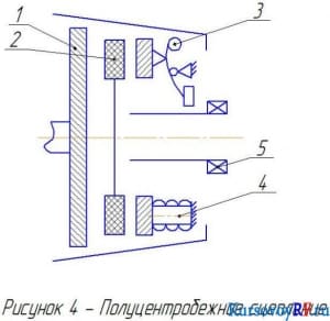 Полуцентробежное сцепление(фрагмент)
