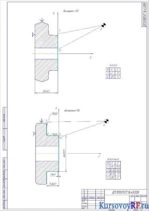 Инструмент ТО1, Инструмент ТО2 (формат А2)