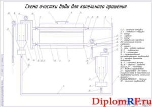 Схема очистки воды для капельного орошения (формат А1)