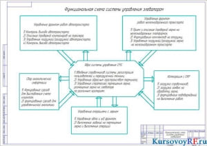 Чертеж функциональной схемы системы управления элеватором