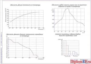 Зависимости степени очистки от различныхфакторов (формат А1)