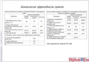 Показатели экономической эффективности проекта (формат А1)