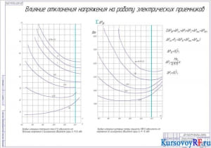Влияние отклонения напряжения на работу электрических приемников 