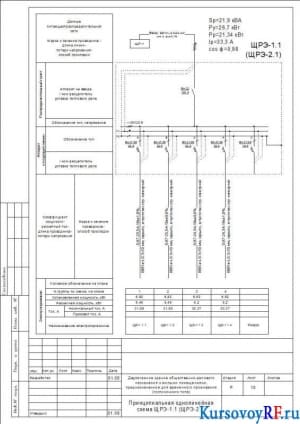 Принципиальная однолинейная схема ЩРЭ-1.1 (ЩРЭ-2.1)