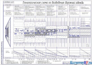 Технологическая схема по возведению дорожной одежды