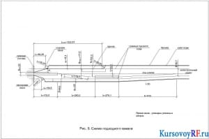 Чертеж схемы подходного канала