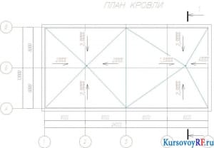  План кровли