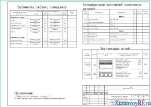  Ведомость отделки помещений, Спецификация элементов заполнения проемов, Экспликация полов