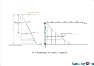 Схема к определению положения ригелей