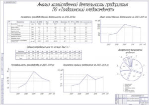 6.	Анализ хозяйственной деятельности хлебокомбината А1